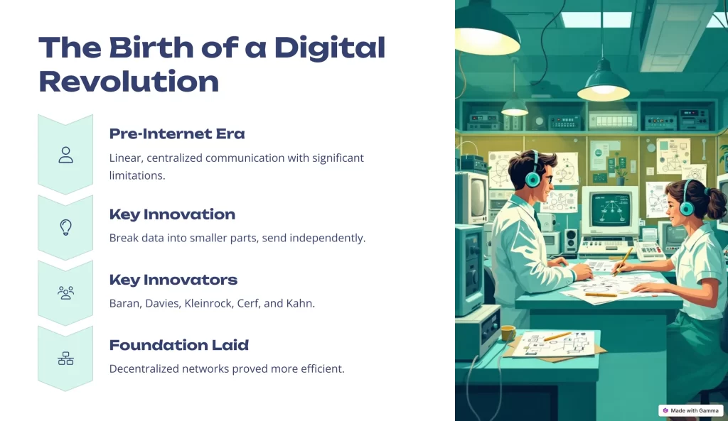 The Birth of a Digital Revolution: The Origins of the Internet