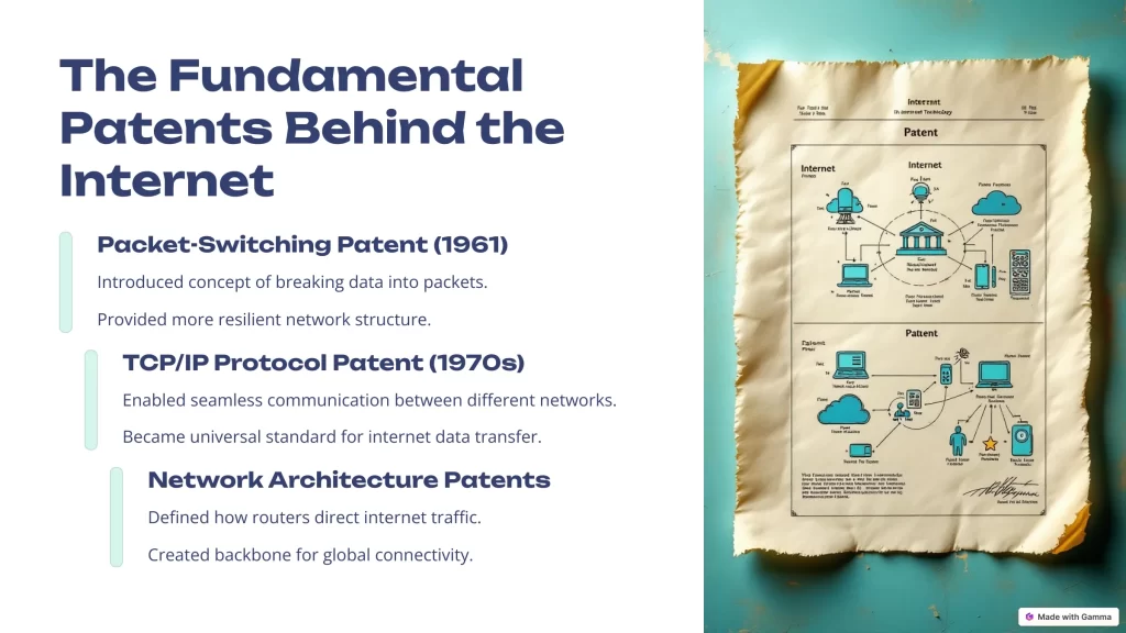 The Fundamental Patents Behind the Internet