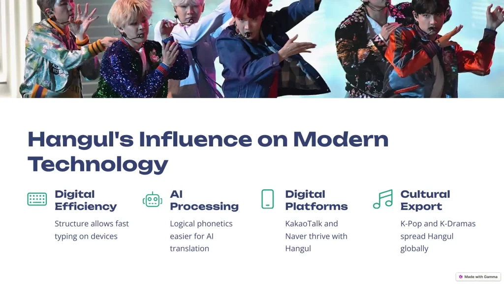 Hangul’s Influence on Modern Technology and Innovation
